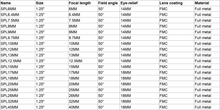 Load image into Gallery viewer, SPL eyepieces 50° COKEN-TA140
