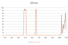 Load image into Gallery viewer, Hα &amp; OIII + SII &amp; OIII  40nm-15nm kit  COKEN-TA817
