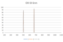 Load image into Gallery viewer, Hα &amp; OIII + SII &amp; OIII  6nm kit  COKEN-TA818
